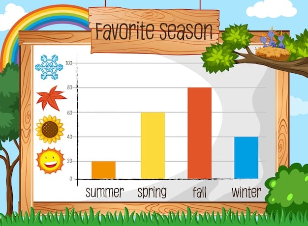 A graph comparing the viewership hours of 'The Witcher' seasons 1, 2, and 3 during their respective first weeks, highlighting any significant increases or decreases.