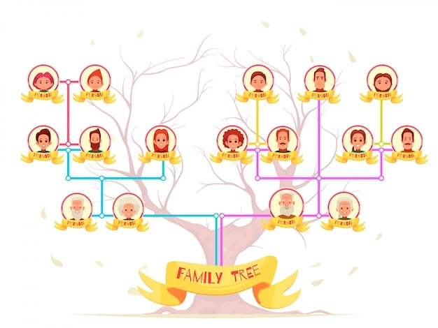 A detailed illustration of a family tree, with key characters highlighted who possess Elder Blood. The tree includes symbols representing different abilities each character has inherited through their bloodline.