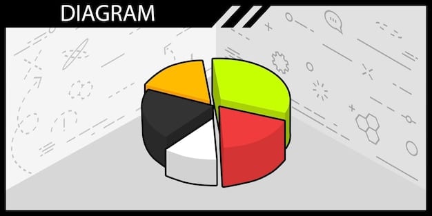 A graphical representation of survey responses, showing a pie chart with various categories such as 