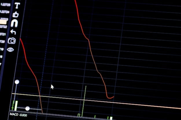 A screenshot of a stock chart for CD Projekt Red (OTGLF), with annotations highlighting key dates and events pre-Witcher 4 announcement that influenced stock price, such as earnings reports, game updates, and industry conferences.