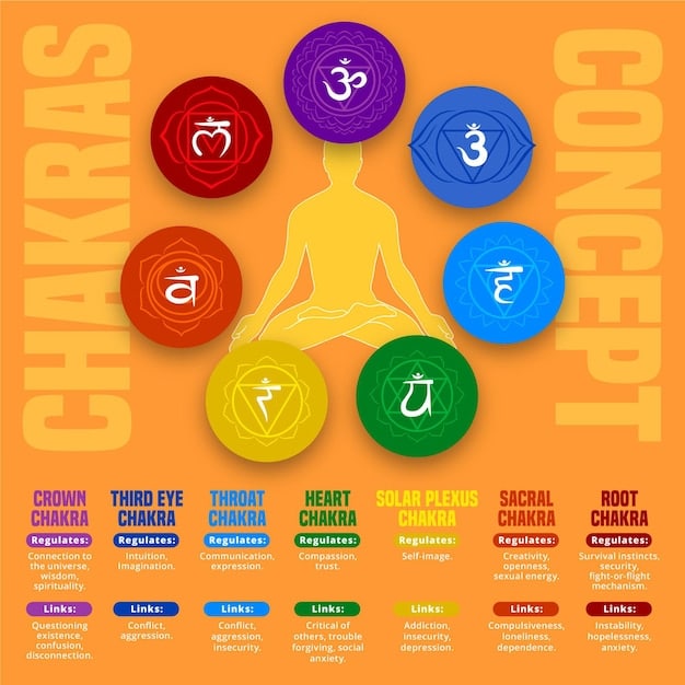 A diagram illustrating the seven major chakras, each represented by its traditional color (red, orange, yellow, green, blue, indigo, violet) and Sanskrit symbol. The chakras are aligned vertically along a human spine, from the base of the spine to the crown of the head. The image visually represents the energy centers discussed in Crystal Healing for Chakras: A Comprehensive Guide to Balancing Energy Centers.